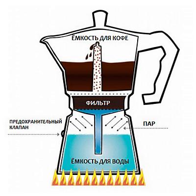 Гейзерная кофеварка Bialetti Moka Express Black, 3 порции, 130 мл